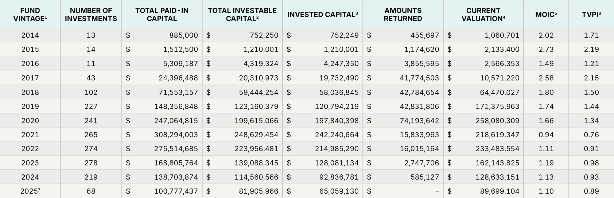 AnnualPerformance_25-09-30-1