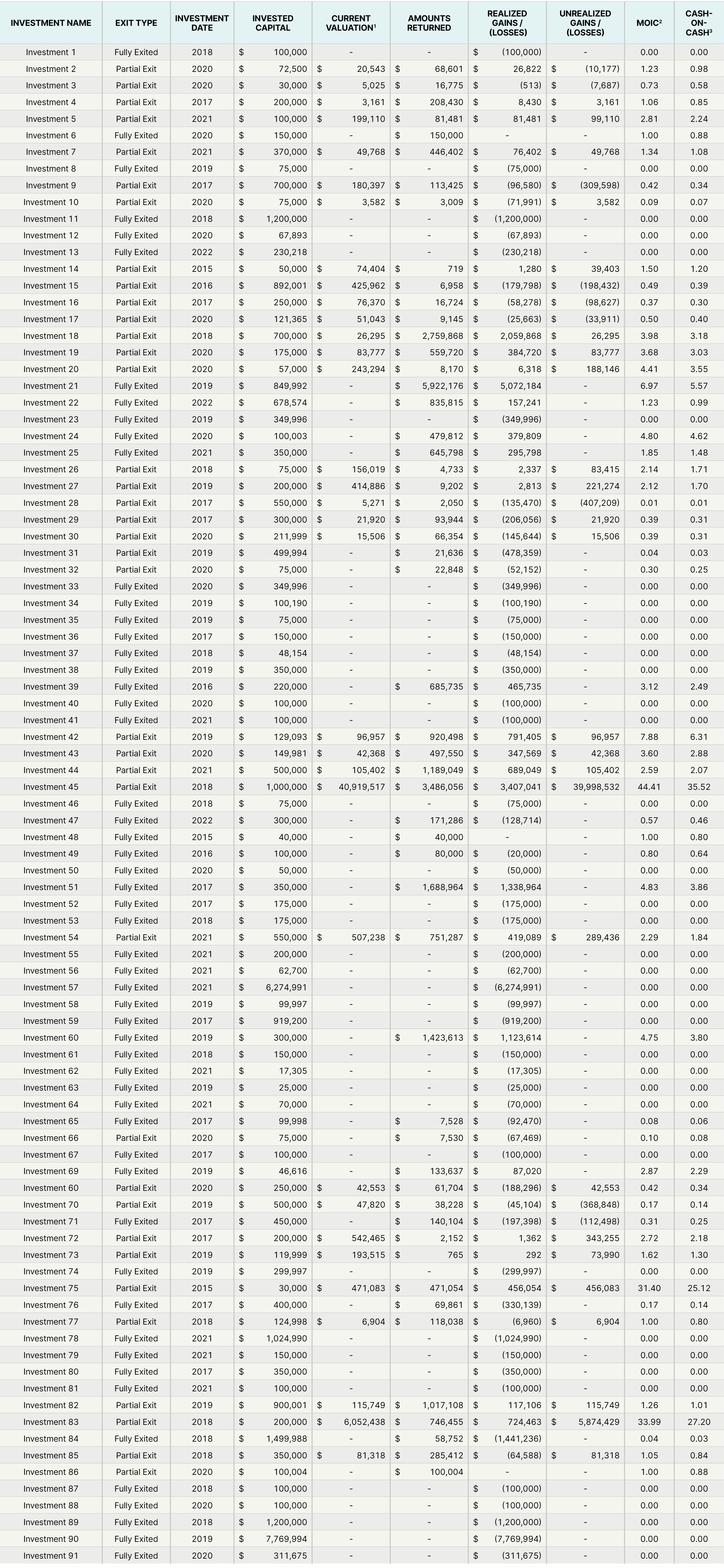 ExitsPageTables_22-12-31_exits ExitsPageTables_22-12-31_exits
