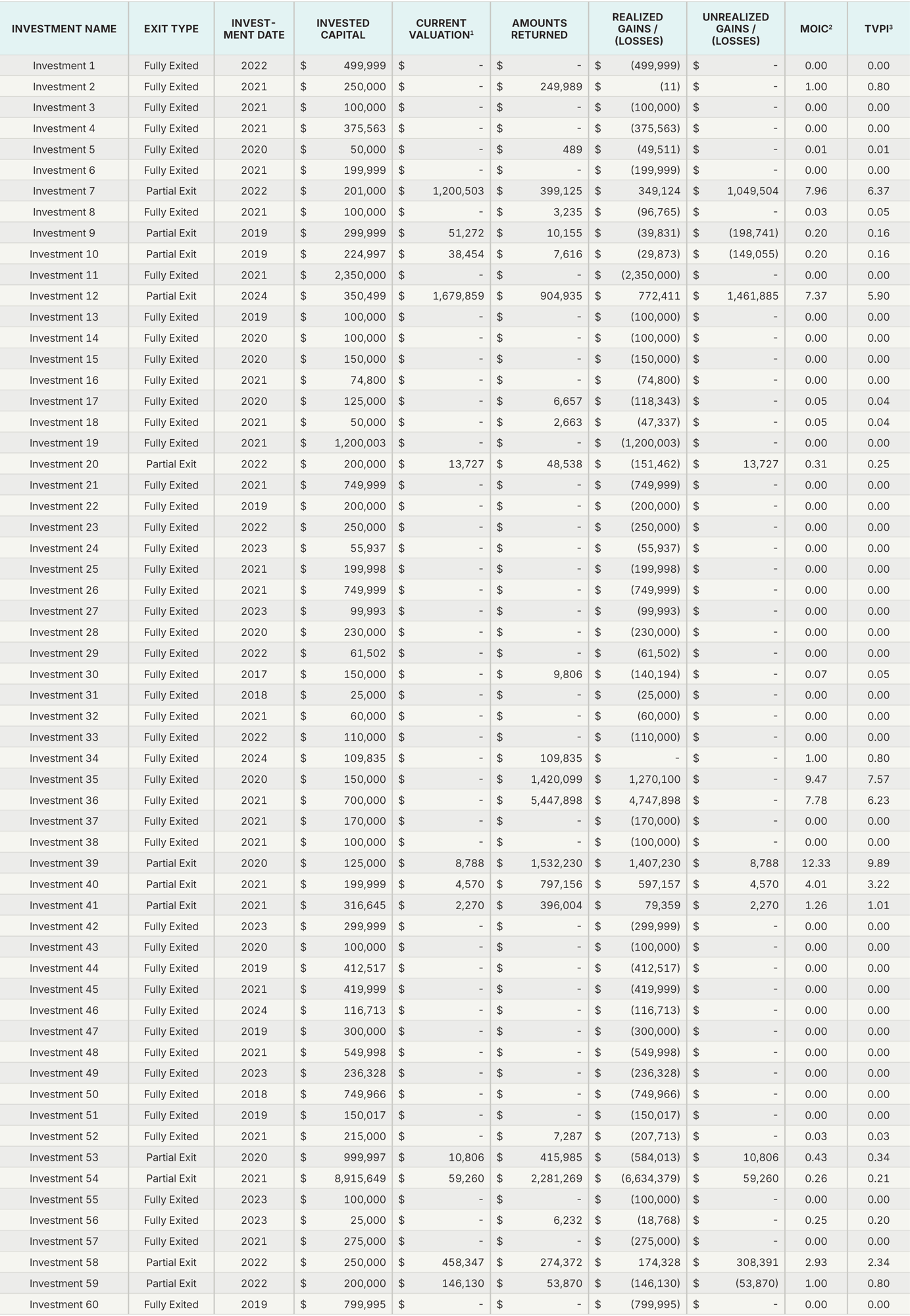 LTMExits1_25-03-31
