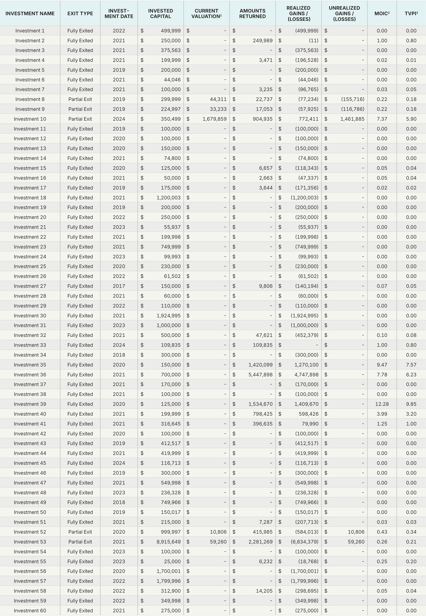 LTMExits1_25-06-30