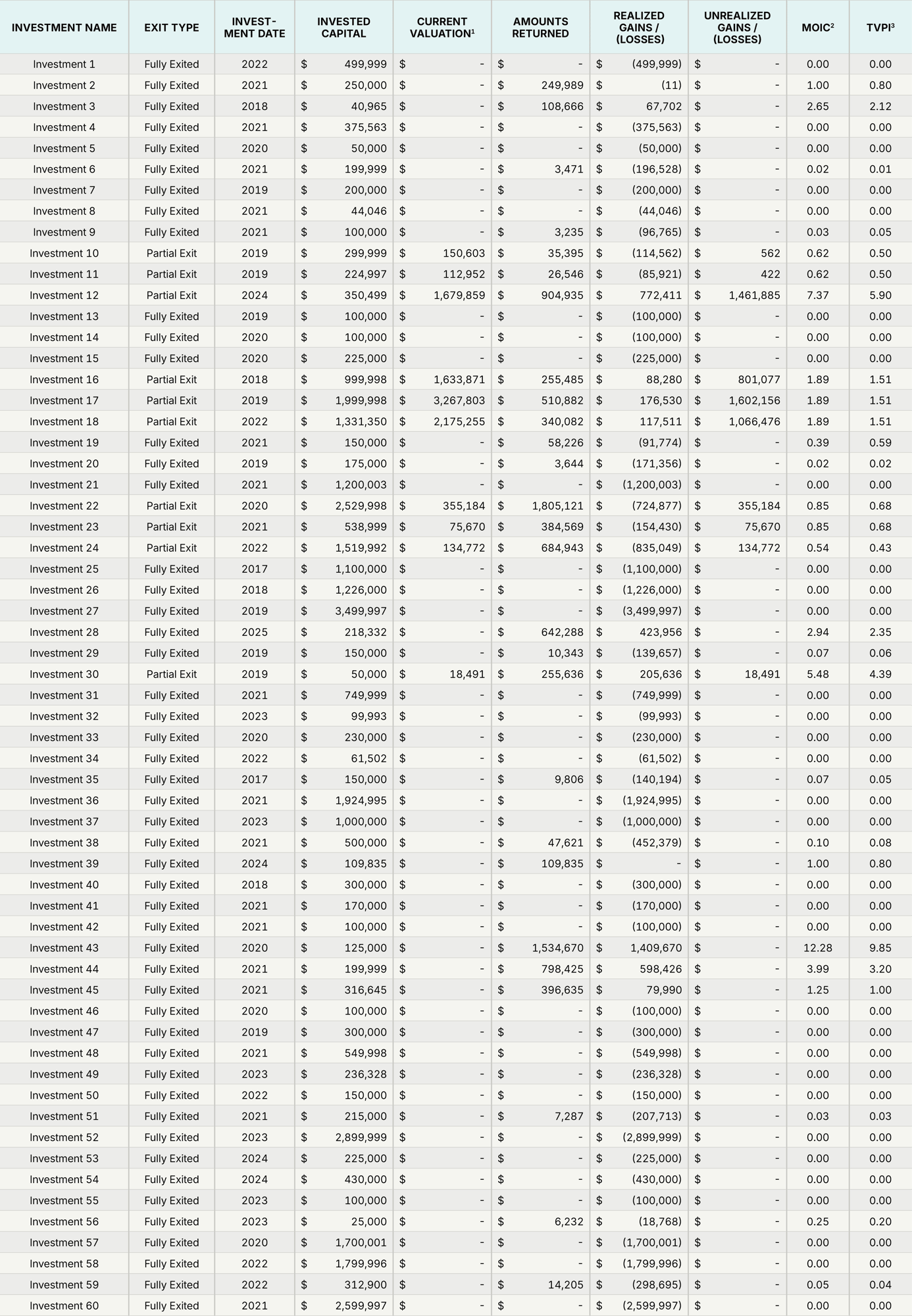 LTMExits1_25-09-30-1