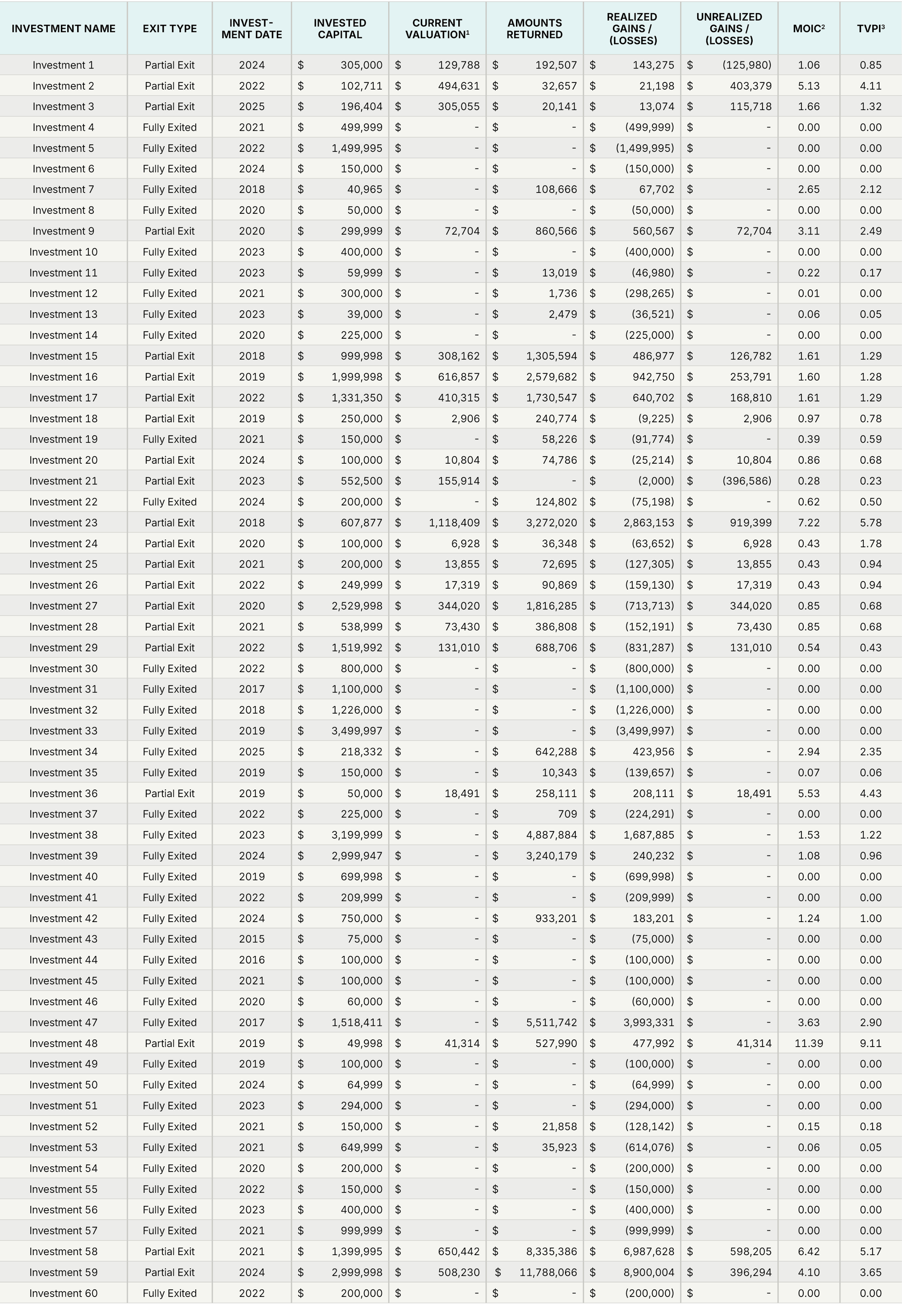 LTMExits1_26-06-30