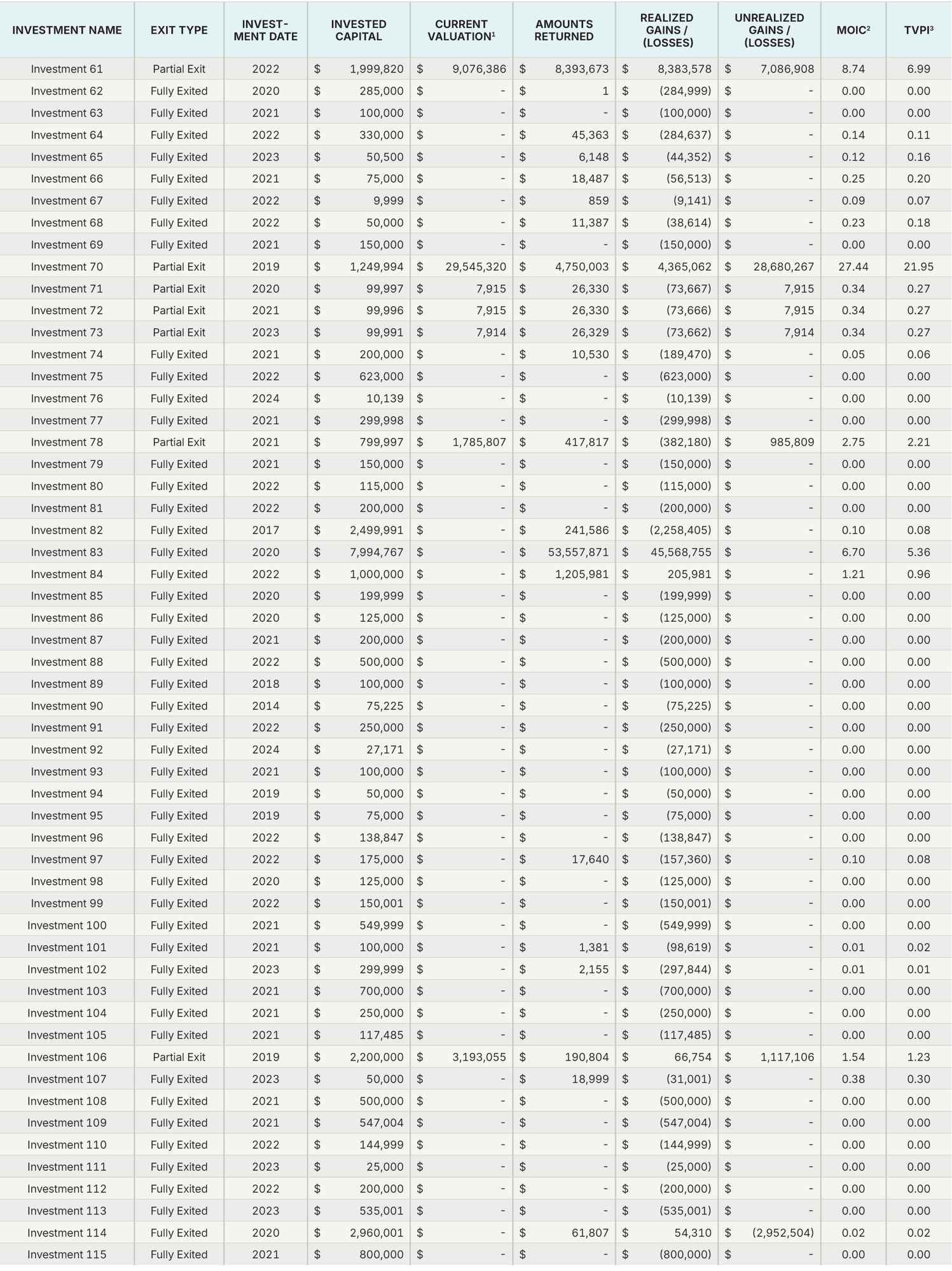 LTMExits2_25-03-31 LTMExits2_25-03-31