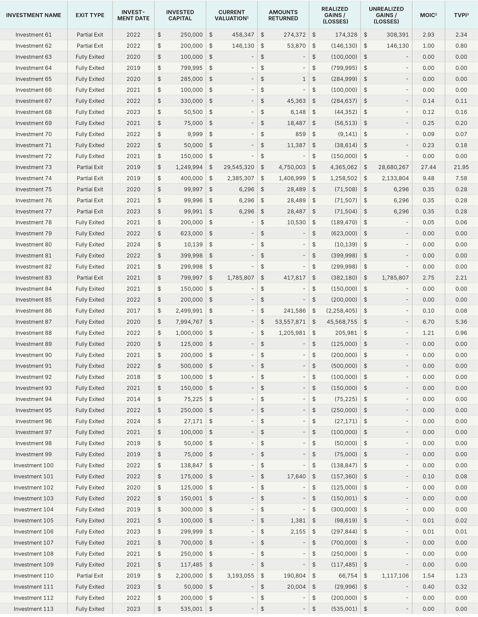 LTMExits2_25-06-30