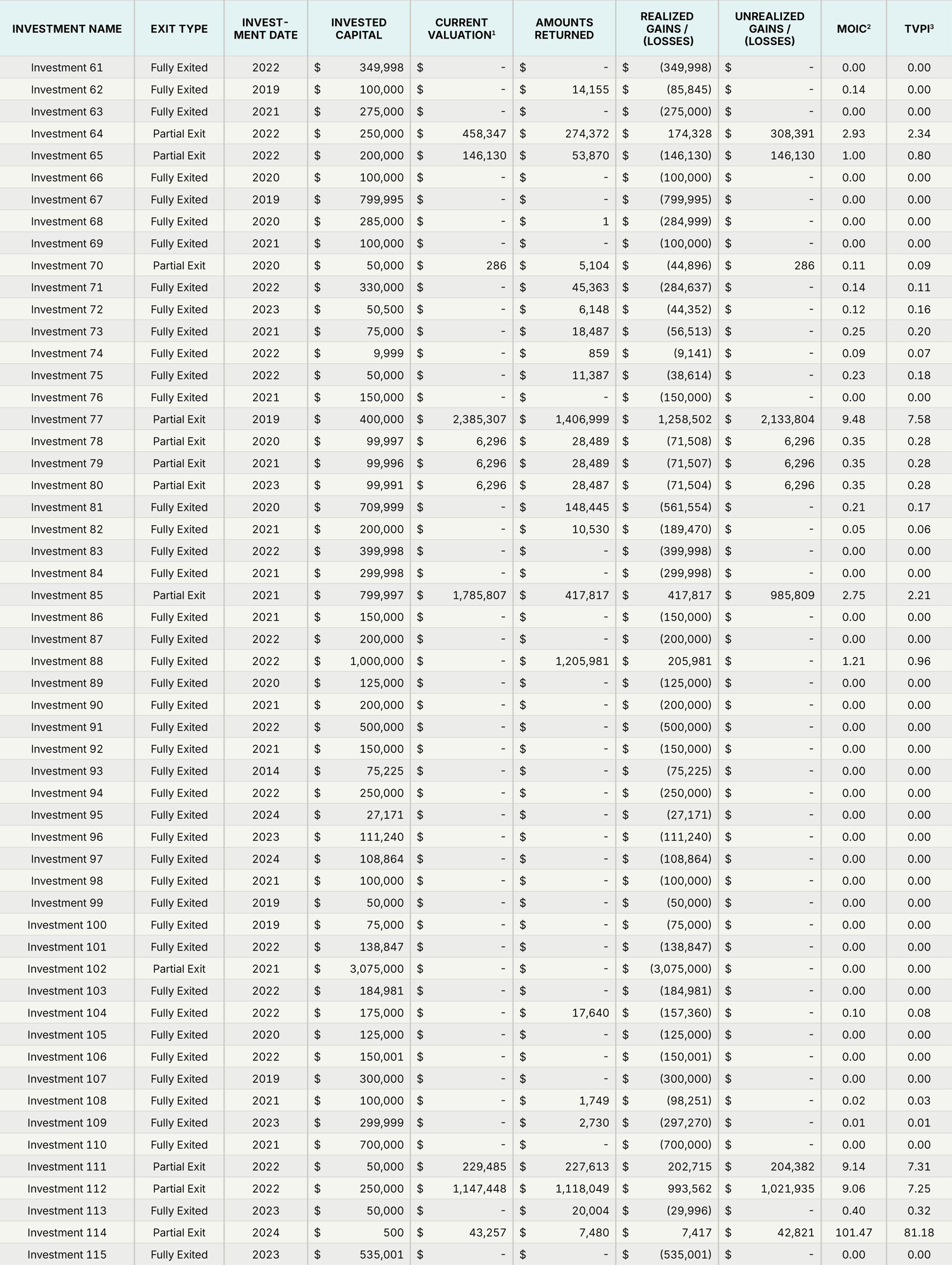 LTMExits2_25-09-30-1