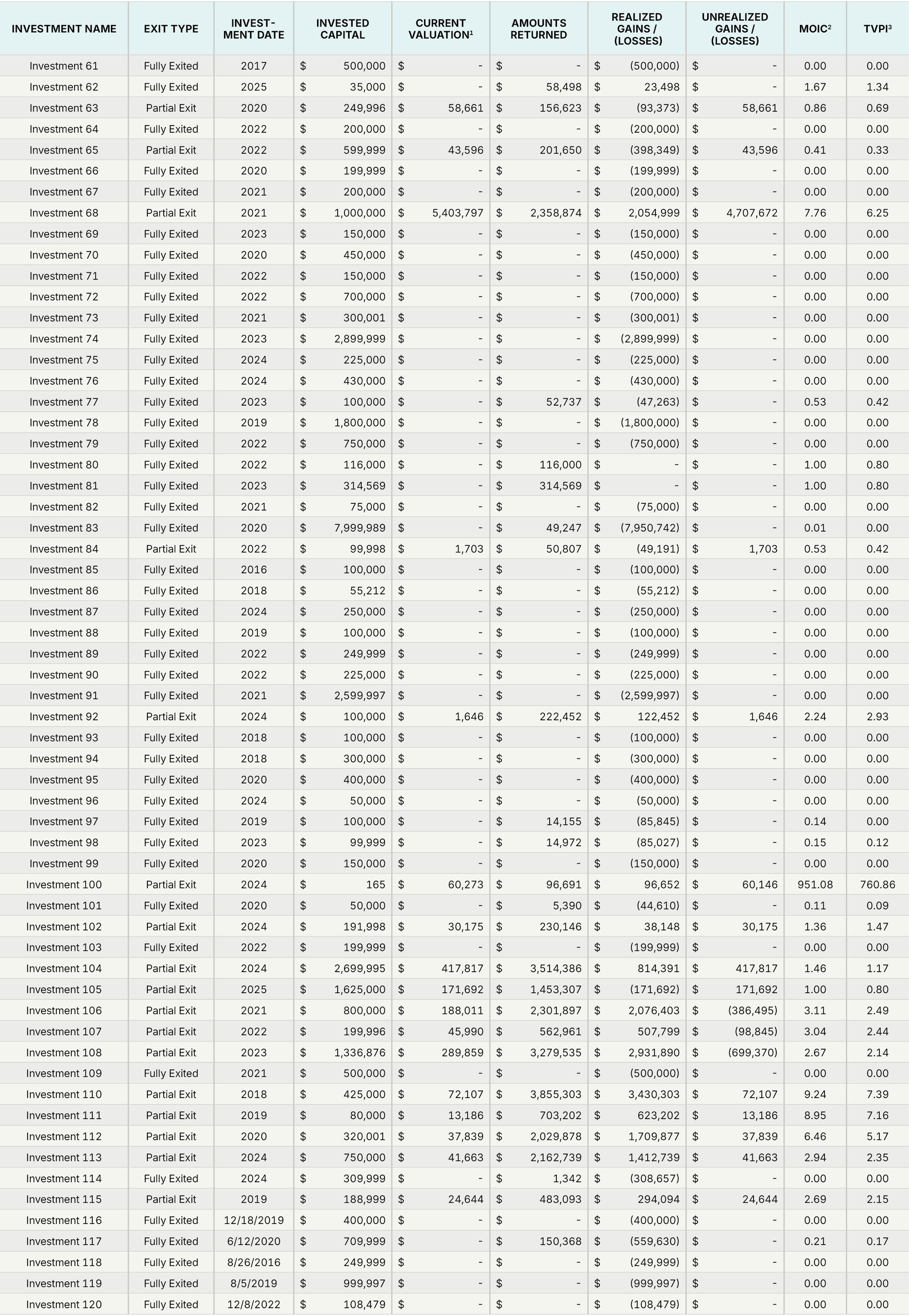 LTMExits2_26-06-30