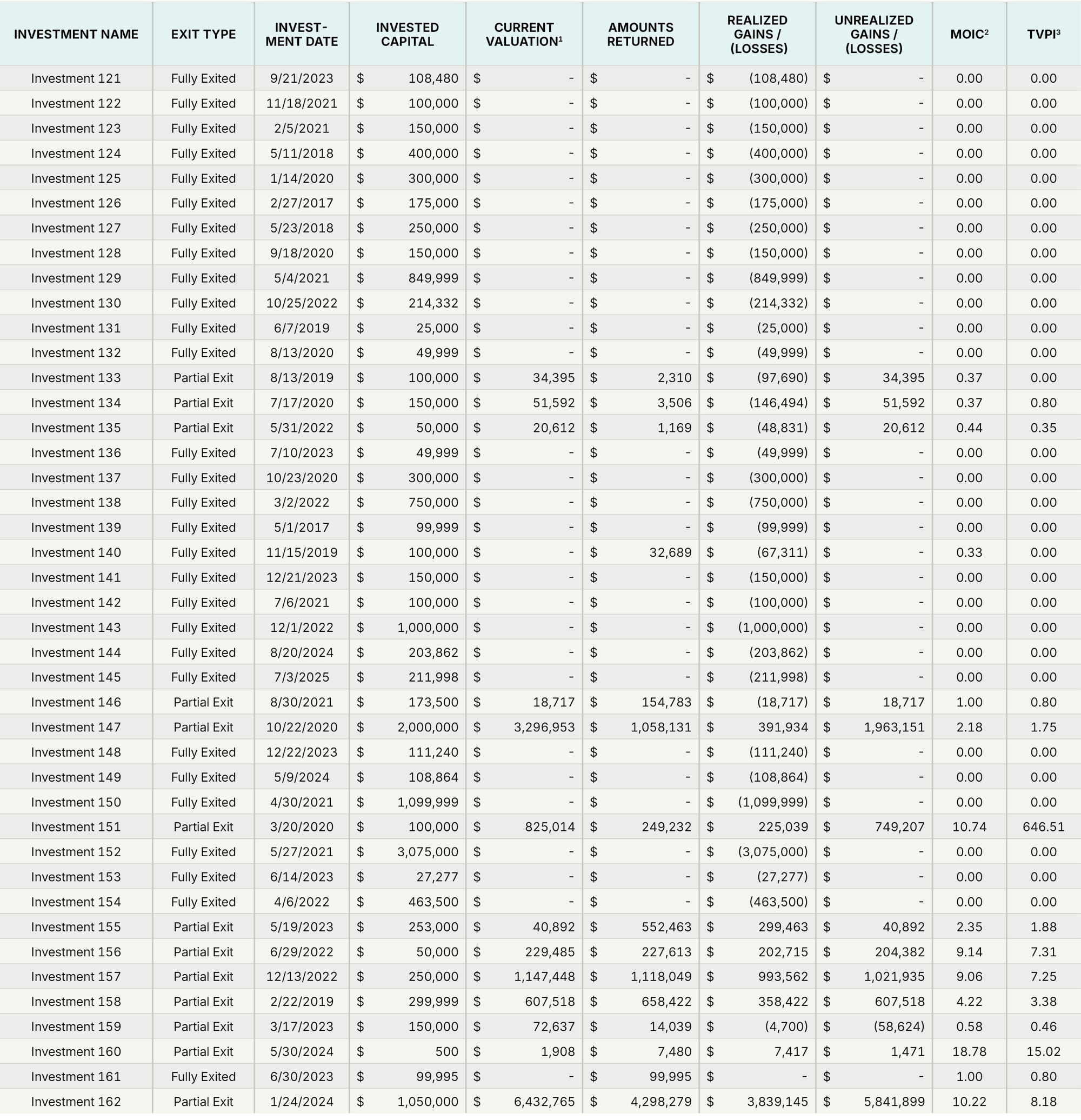LTMExits3_26-06-30